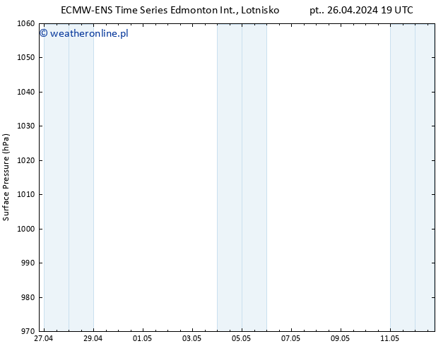 ciśnienie ALL TS pt. 26.04.2024 19 UTC