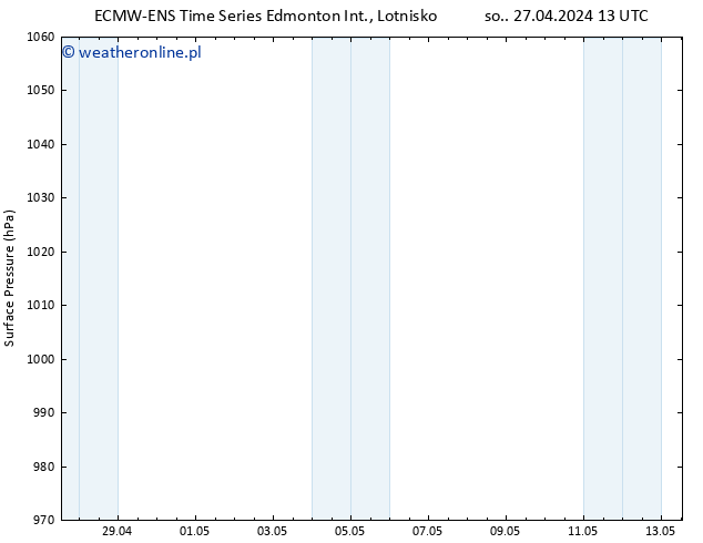 ciśnienie ALL TS pon. 13.05.2024 13 UTC