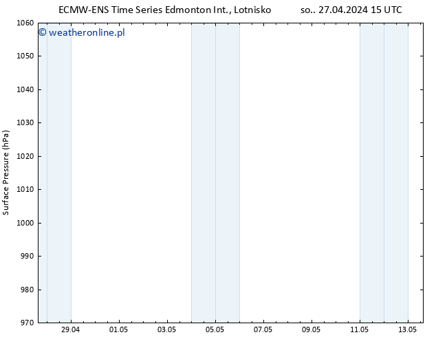 ciśnienie ALL TS śro. 01.05.2024 03 UTC