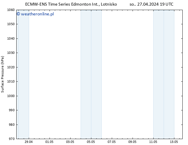 ciśnienie ALL TS pon. 29.04.2024 19 UTC