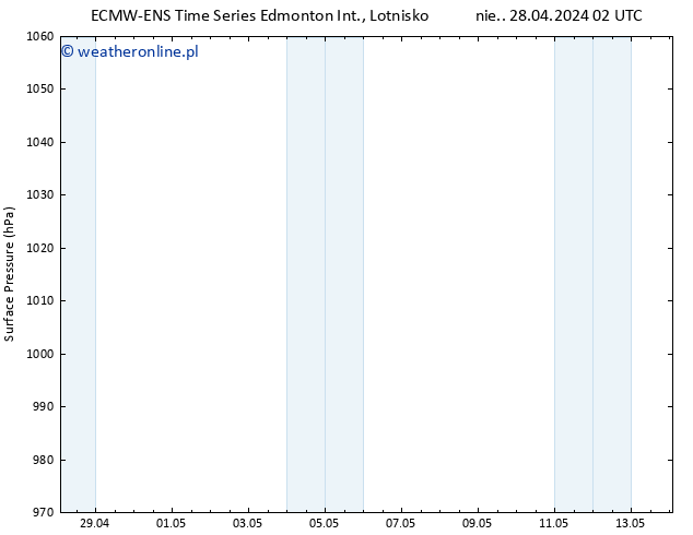ciśnienie ALL TS wto. 14.05.2024 02 UTC