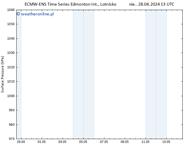 ciśnienie ALL TS śro. 01.05.2024 01 UTC