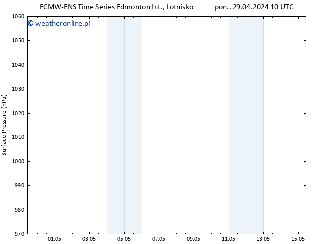 ciśnienie ALL TS pon. 29.04.2024 16 UTC