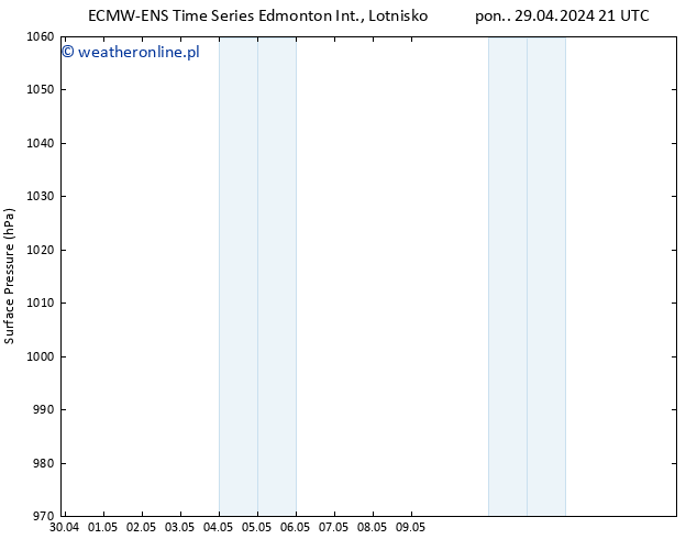 ciśnienie ALL TS pt. 03.05.2024 09 UTC