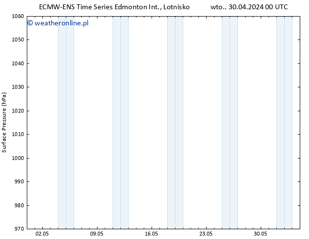 ciśnienie ALL TS so. 04.05.2024 12 UTC