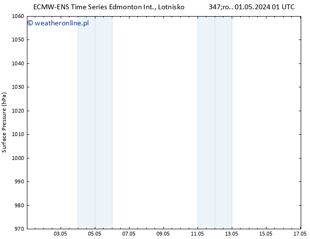 ciśnienie ALL TS śro. 01.05.2024 13 UTC