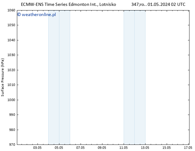 ciśnienie ALL TS czw. 02.05.2024 20 UTC