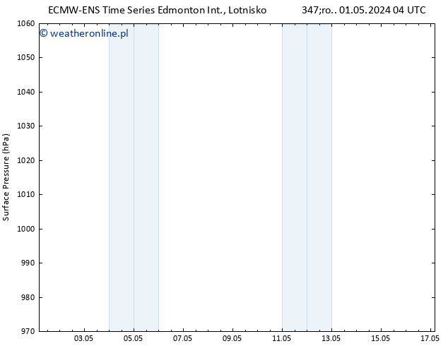 ciśnienie ALL TS śro. 08.05.2024 10 UTC