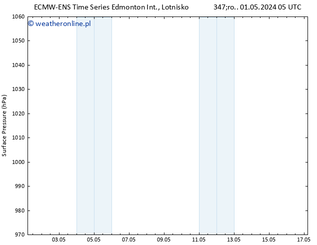 ciśnienie ALL TS wto. 07.05.2024 11 UTC