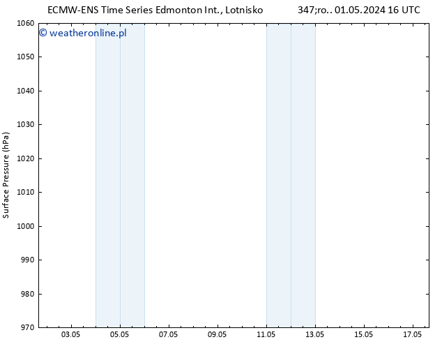 ciśnienie ALL TS śro. 01.05.2024 16 UTC