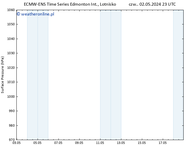 ciśnienie ALL TS nie. 05.05.2024 05 UTC