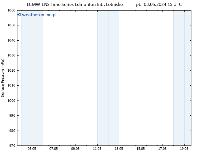ciśnienie ALL TS so. 11.05.2024 15 UTC