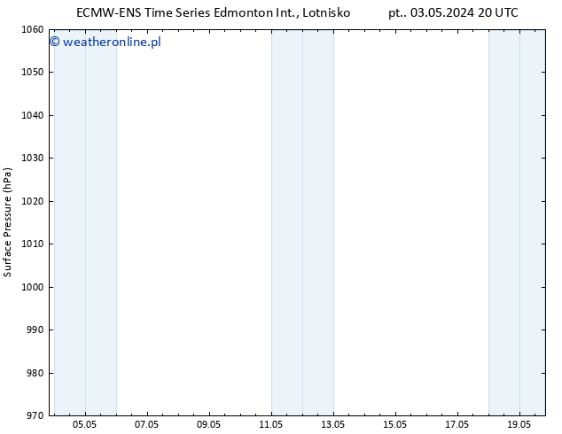 ciśnienie ALL TS pon. 13.05.2024 20 UTC