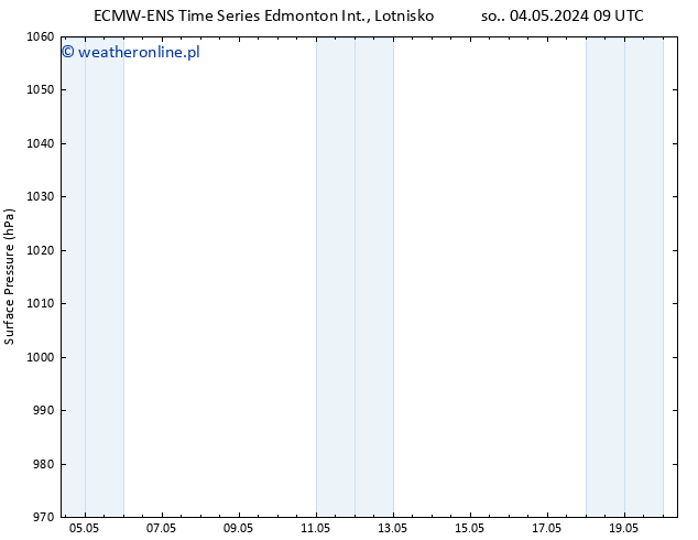 ciśnienie ALL TS pon. 06.05.2024 09 UTC