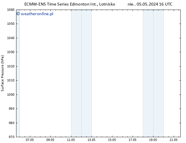 ciśnienie ALL TS pon. 13.05.2024 16 UTC