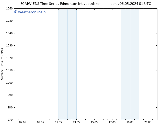 ciśnienie ALL TS czw. 09.05.2024 01 UTC