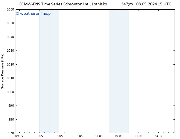 ciśnienie ALL TS pon. 13.05.2024 09 UTC