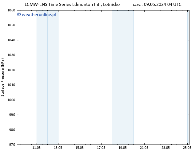 ciśnienie ALL TS nie. 12.05.2024 04 UTC