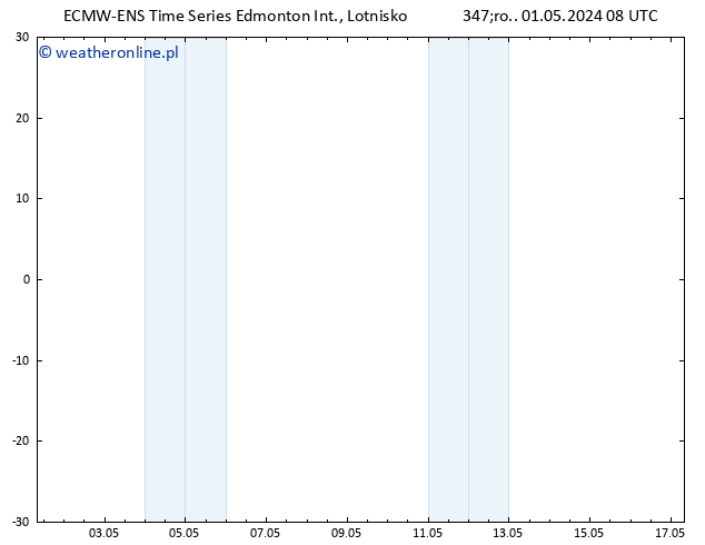 ciśnienie ALL TS śro. 01.05.2024 14 UTC