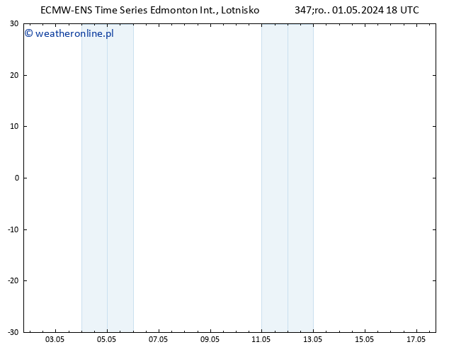 ciśnienie ALL TS śro. 08.05.2024 18 UTC