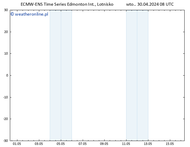 ciśnienie ALL TS czw. 02.05.2024 08 UTC