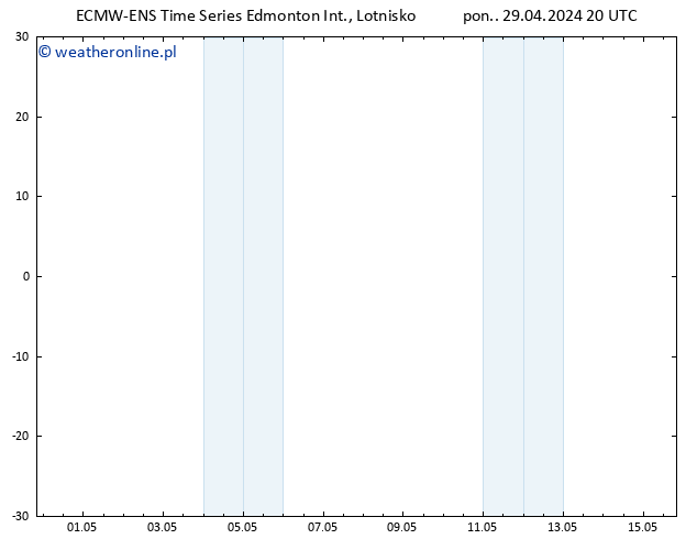 ciśnienie ALL TS wto. 30.04.2024 20 UTC