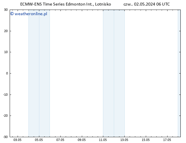 ciśnienie ALL TS pon. 06.05.2024 06 UTC