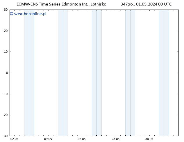 ciśnienie ALL TS czw. 02.05.2024 00 UTC