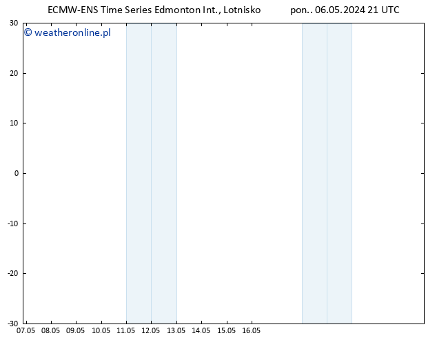 ciśnienie ALL TS czw. 09.05.2024 21 UTC