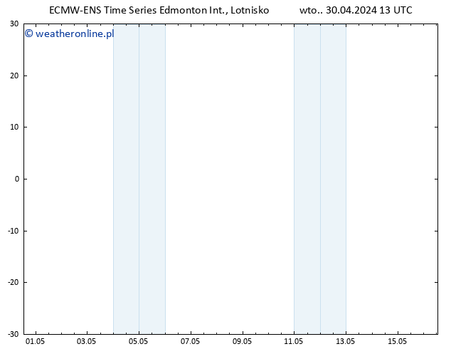 ciśnienie ALL TS pt. 03.05.2024 01 UTC