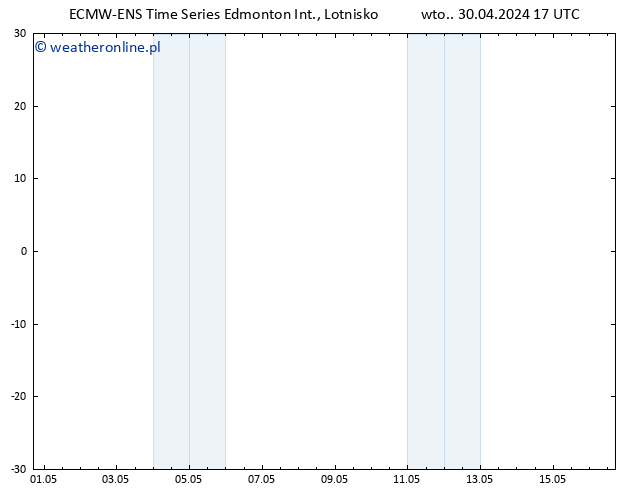 ciśnienie ALL TS wto. 30.04.2024 23 UTC