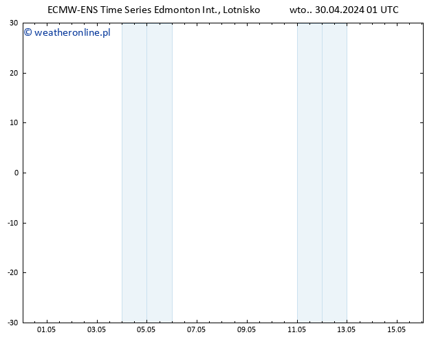 ciśnienie ALL TS śro. 01.05.2024 13 UTC