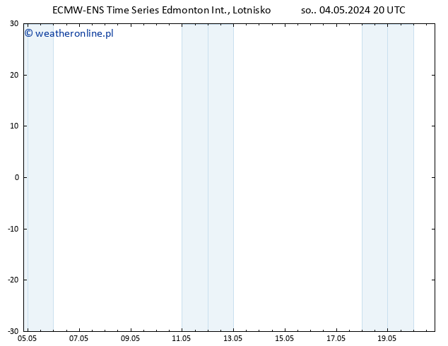 ciśnienie ALL TS śro. 08.05.2024 20 UTC