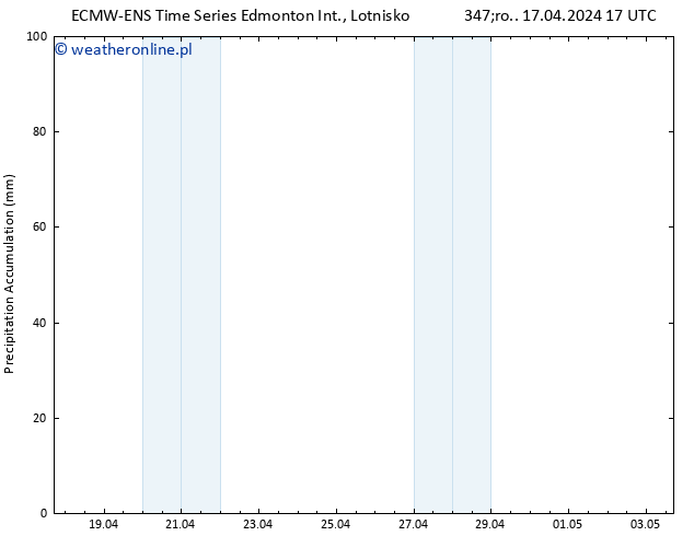 Precipitation accum. ALL TS czw. 18.04.2024 17 UTC