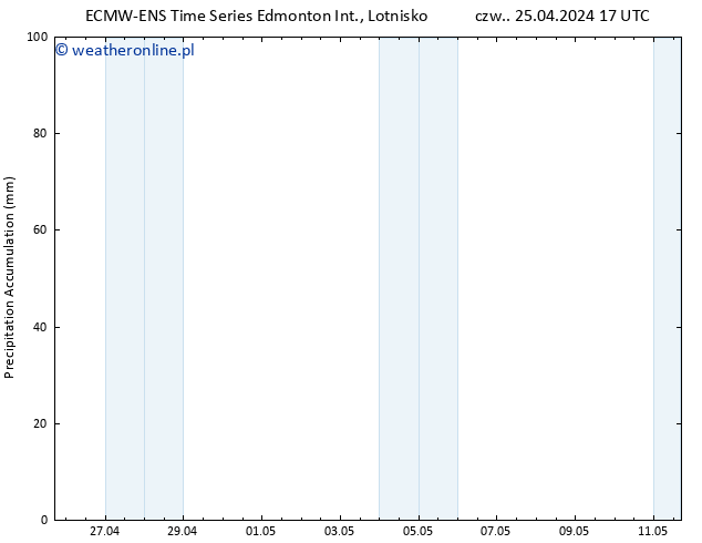 Precipitation accum. ALL TS pt. 26.04.2024 17 UTC