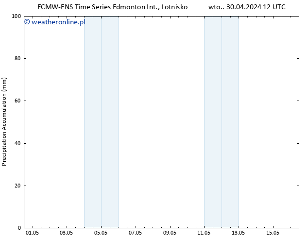 Precipitation accum. ALL TS wto. 30.04.2024 18 UTC