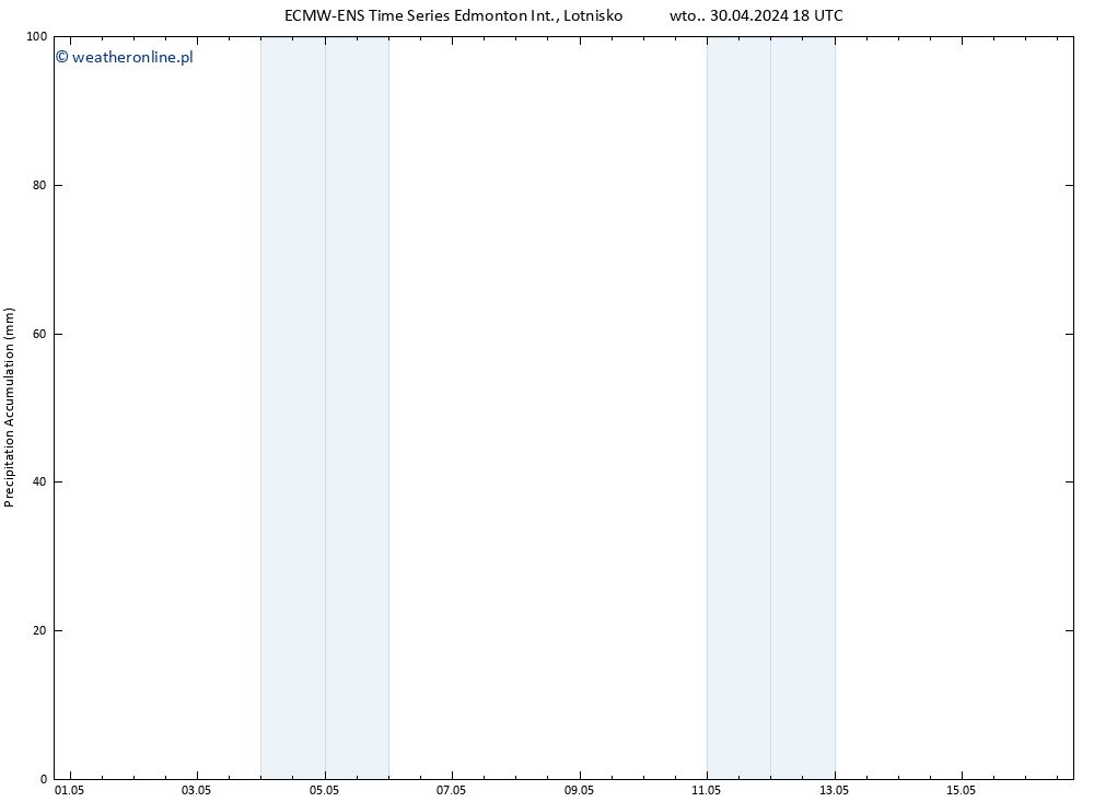 Precipitation accum. ALL TS śro. 01.05.2024 18 UTC