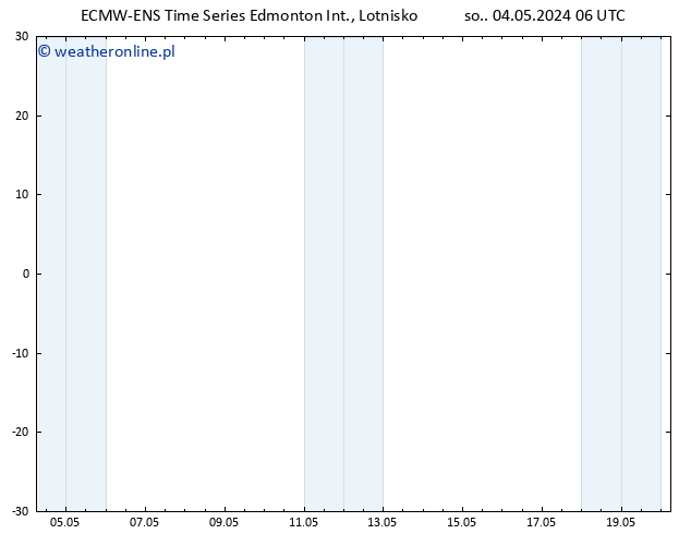 ciśnienie ALL TS so. 04.05.2024 06 UTC