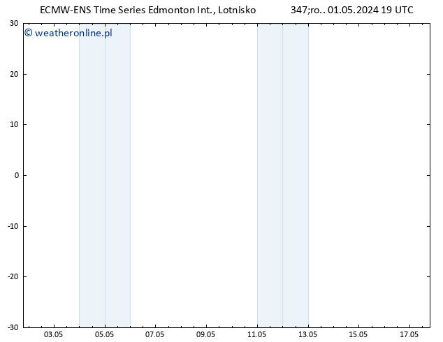 ciśnienie ALL TS czw. 02.05.2024 19 UTC