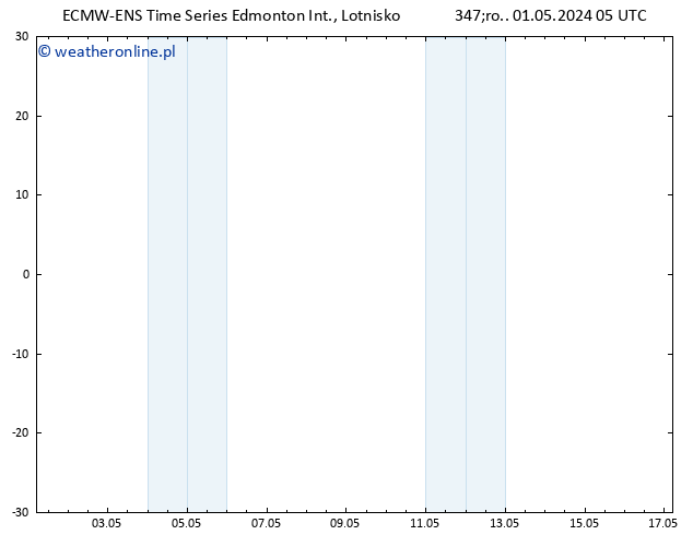 ciśnienie ALL TS czw. 02.05.2024 23 UTC