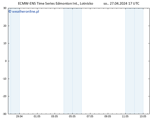 ciśnienie ALL TS so. 27.04.2024 23 UTC