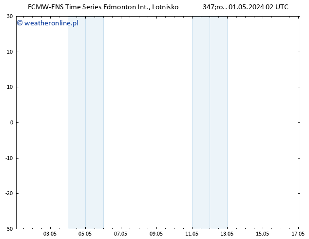 ciśnienie ALL TS pt. 03.05.2024 14 UTC