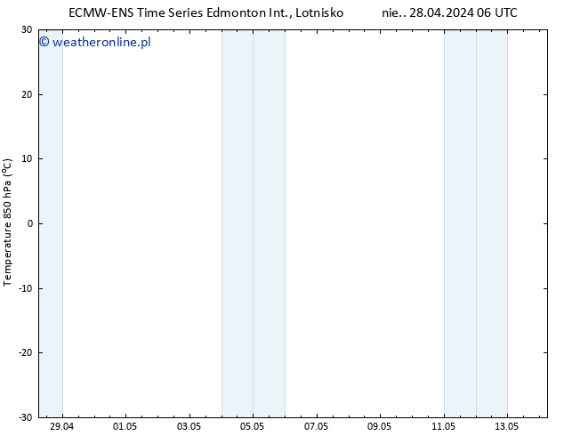 Temp. 850 hPa ALL TS wto. 14.05.2024 06 UTC