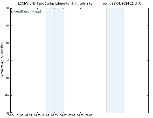 ciśnienie ALL TS nie. 12.05.2024 21 UTC