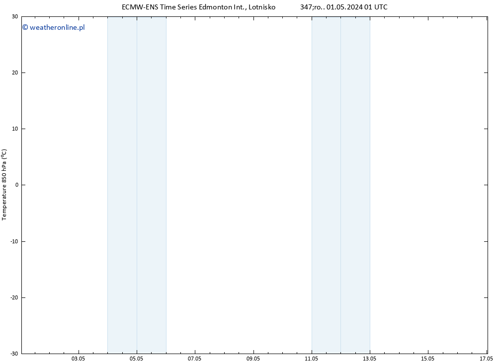 Temp. 850 hPa ALL TS czw. 02.05.2024 01 UTC