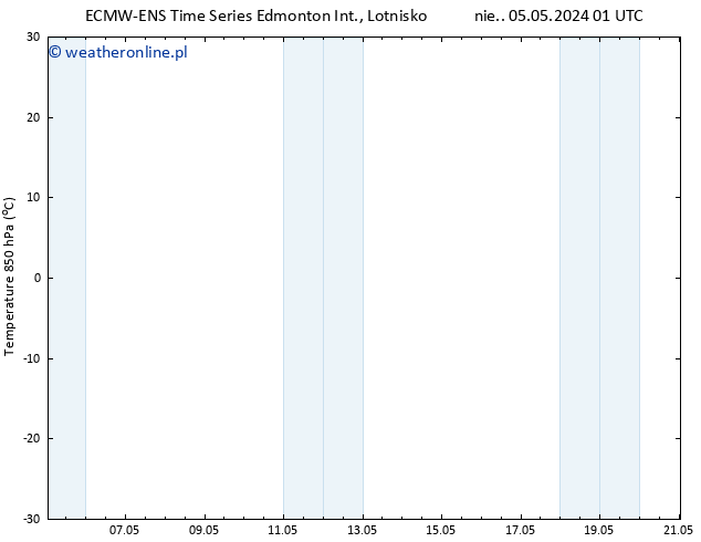 Temp. 850 hPa ALL TS pon. 06.05.2024 01 UTC