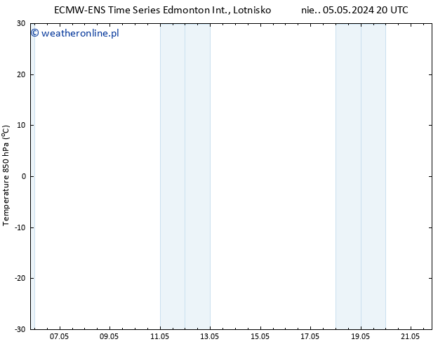 Temp. 850 hPa ALL TS nie. 12.05.2024 20 UTC