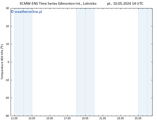 Temp. 850 hPa ALL TS pt. 17.05.2024 14 UTC