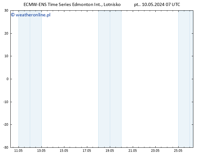 ciśnienie ALL TS pon. 13.05.2024 13 UTC
