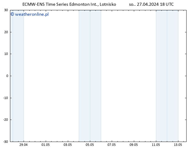 ciśnienie ALL TS nie. 28.04.2024 06 UTC